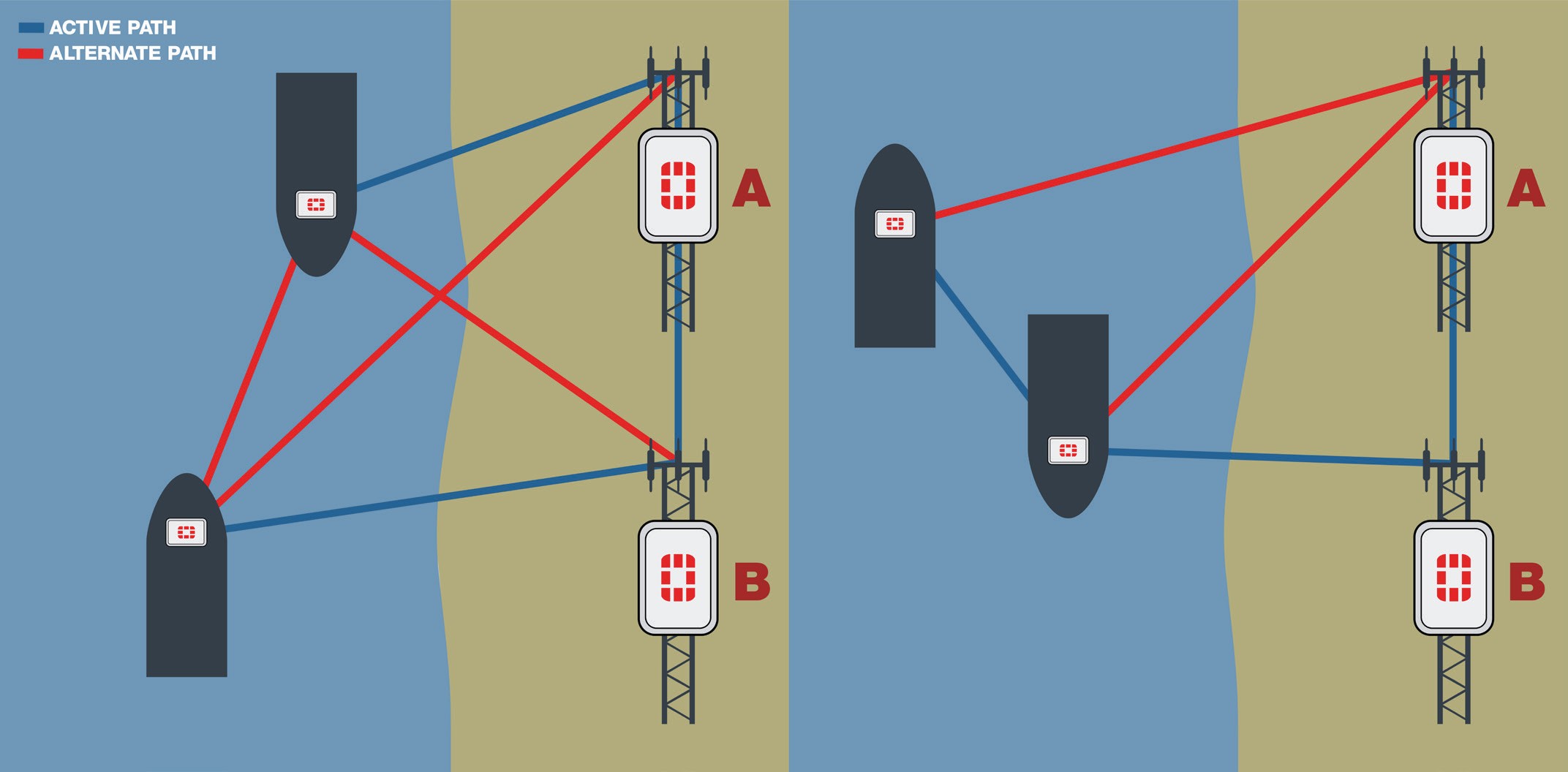 Внешнее соединение (точка-точка) или многоточечное развертывание ячеистой сети - Unified Technologies